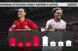 开云体育app-包含拜仁慕尼黑再次大胜，稳固领跑位置的词条