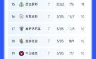 开云体育登录-包含欧预赛：奥地利队接连击败对手，积分榜上升的词条