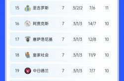 开云体育登录-包含欧预赛：奥地利队接连击败对手，积分榜上升的词条