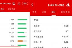 开云平台-关于埃因霍温大胜，荷甲积分榜排名有所上升的信息