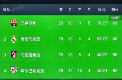 开云体育app-马德里双雄大战即将打响，皇马豪取三分领跑积分榜