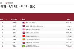 开云体育APP下载-玻利维亚选手登顶田径比赛女子400米栏领先成绩