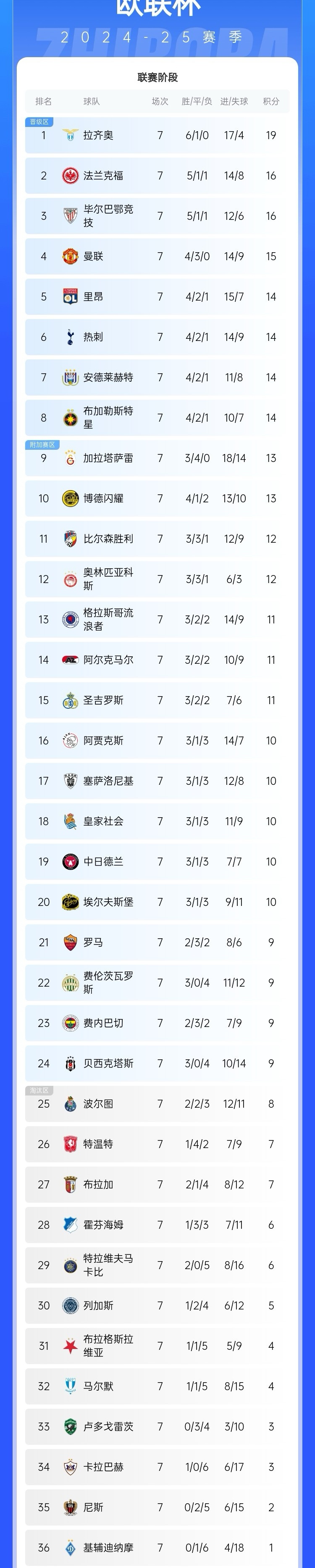 包含欧预赛：奥地利队接连击败对手，积分榜上升的词条