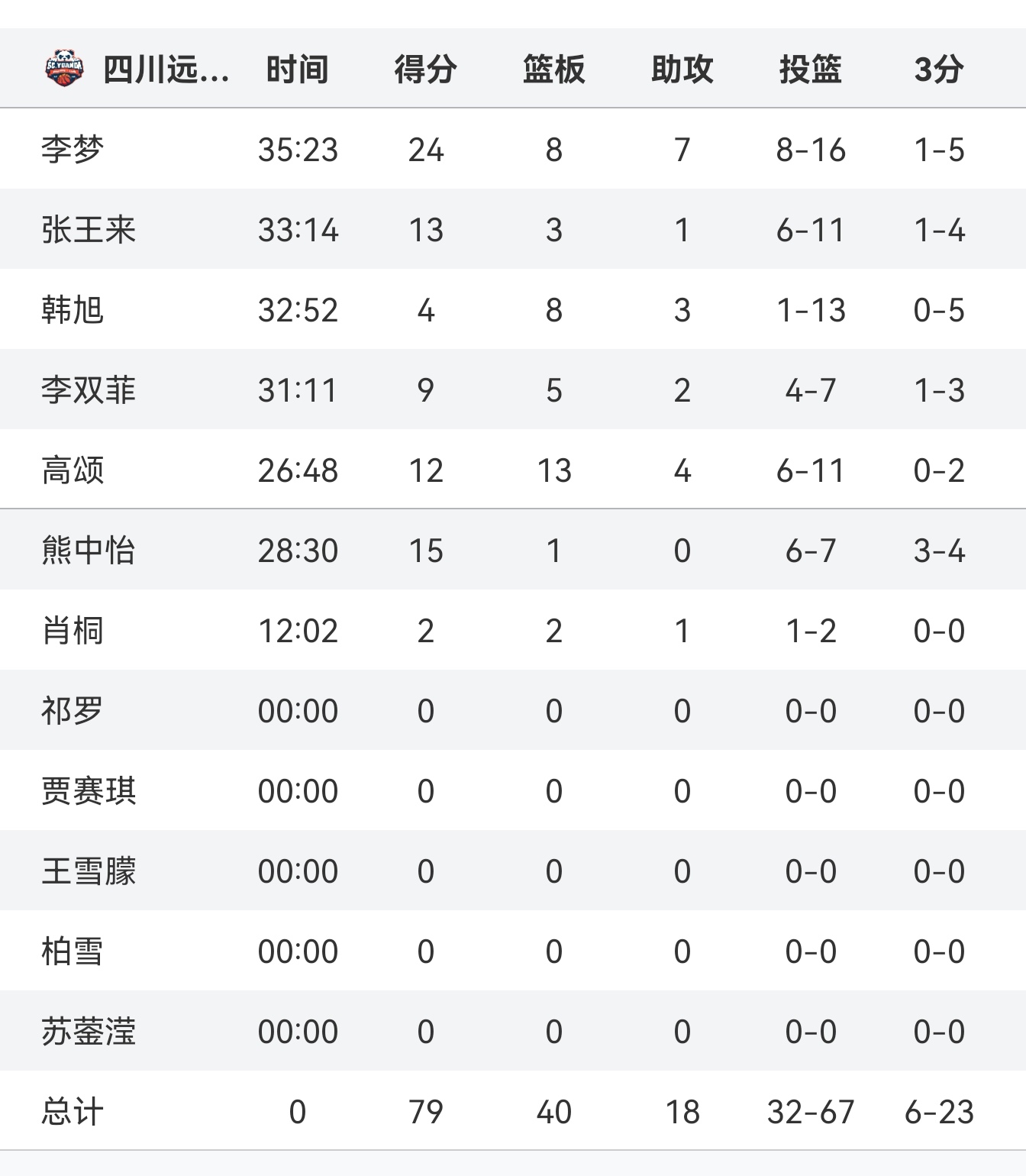 关于长沙队胜辽宁，主力球员出色发挥被点赞的信息