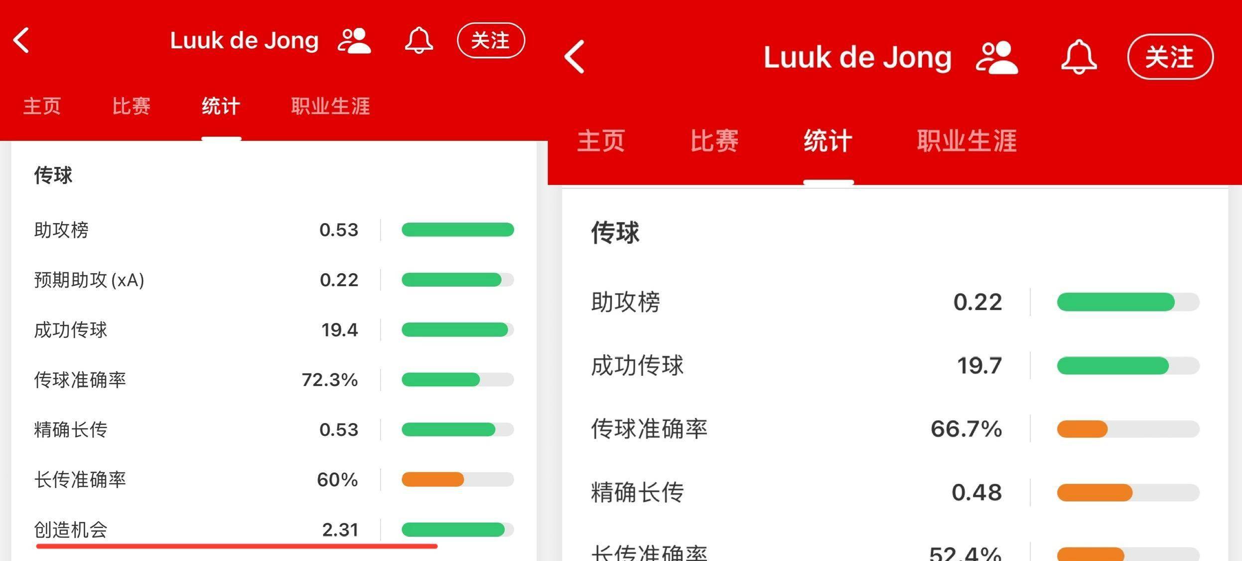 关于埃因霍温大胜，荷甲积分榜排名有所上升的信息