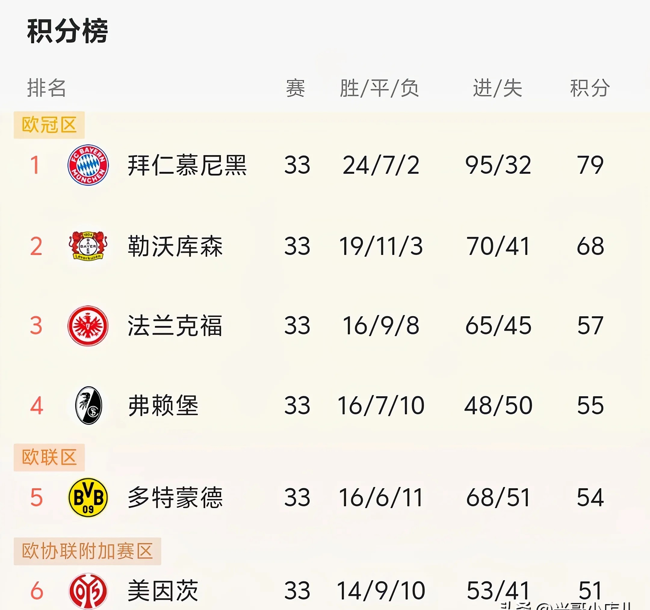 包含欧洲运动员稳扎稳打，获得多项好成绩的词条